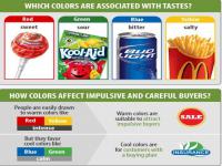 Which of these colors are you aware of that trigger flavors, tastes?