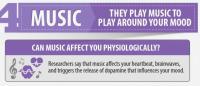 Which did you know about music?