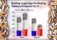 If you are a former consumer of tobacco, meaning you do not use tobacco now, at what age did you start?