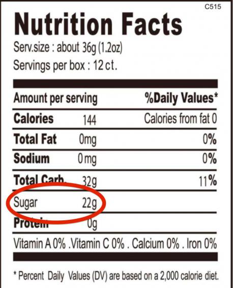 If you are not a regular label reader, will you become one to minimize the amount of sugar that you consume?