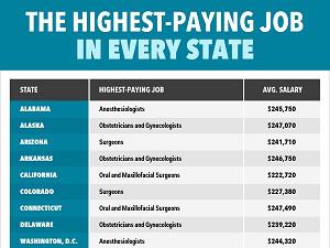 Here are jobs that make over $90,000 (US Dollars) per year. Which ones are you aware of being high paying?