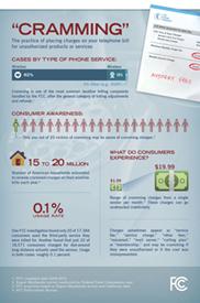 Cramming: charging consumers for long distance services that they never authorized. Have you heard of cramming before?