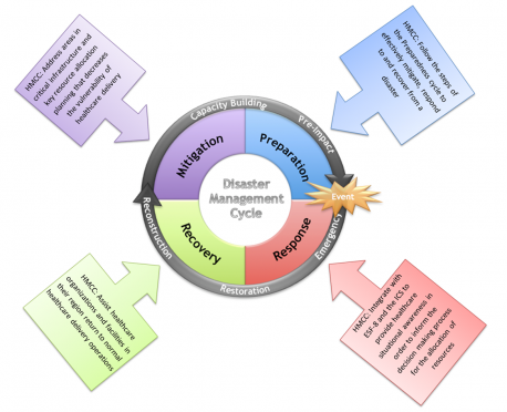 Boston has been said to be the city to watch, the city to mimic, the city to model because of their continuing efforts in disaster preparedness. As disastrous as the Boston Marathon bombing was, it could've been worse. But Boston was prepared as much as any city could've been. Were you aware of their public health ranking regarding their preparedness?