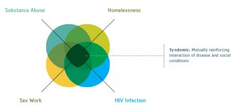 Check off the terms that you are aware of: