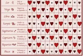 If you're married / with someone, are they your astrological match?