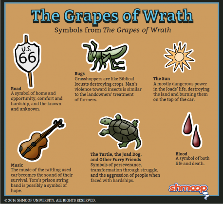 grapes of wrath the importance of grapes of wrath the importance of