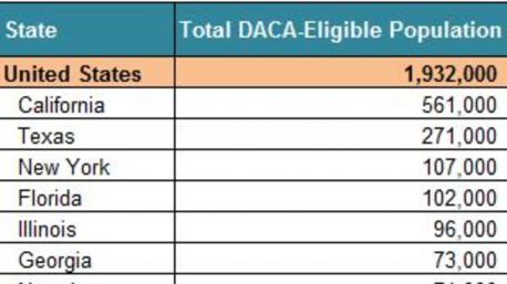 Deferred Action for Childhood Arrivals (DACA) is an American immigration policy founded by the Obama administration in June 2012. DACA allows certain illegal immigrants who entered the country as minors, to receive a renewable two-year period of deferred action from deportation and eligibility for a work permit. The policy was created after acknowledgment that these students had been largely raised in the United States, and was seen as a way to remove immigration enforcement attention from