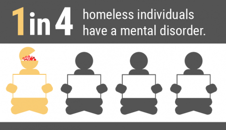 During the time that you were homeless, did you consider yourself mentally ill?