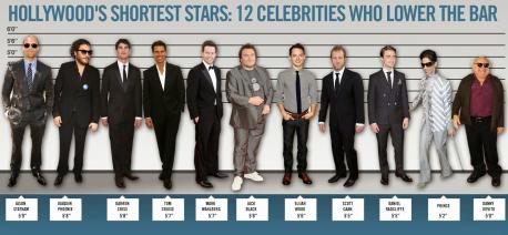 Here are some actual heights of male celebrities, check off the ones that you knew were their recorded height: