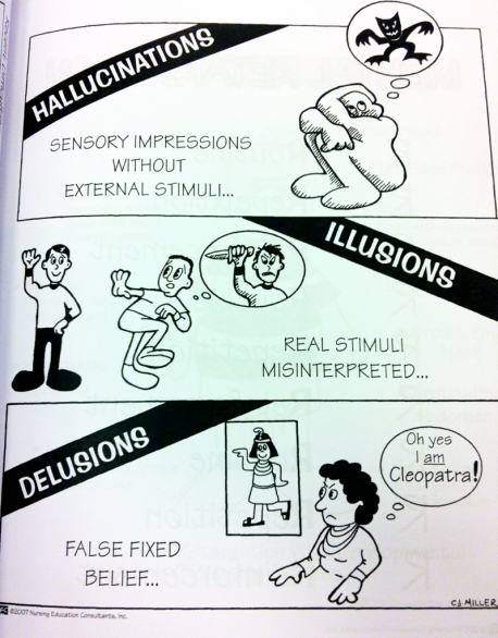 Have you heard of the psychotic disorder called Schizophrenia in which people experience psychosis (loss of contact with reality) causing them to experience things such as Hallucinations (hearing, seeing, feeling, tasting and/or smelling things that aren't there) and Delusions (false beliefs)?