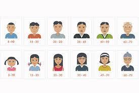 How old are you?