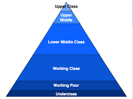 Where do you consider yourself to fall on the socio-economic spectrum?