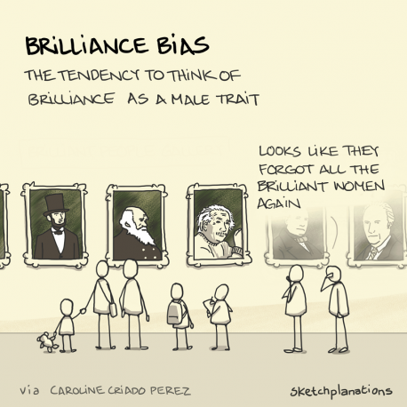 Brilliance bias is another common one that makes us more likely to think of ability in some careers as a masculine trait and a female trait in some others. In fact, The Journal of Experimental Social Psychology study on brilliance bias suggests a likely source of this is the uneven distribution of men and women across careers typically associated with high intelligence or skill. This could of course be simply because fewer individuals of a particular group apply for these positions based on their own personal negative 