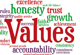 The next one is about the sharing of values. Is the ability to 