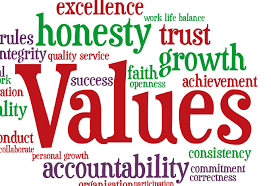 The next one is about the sharing of values. Is the ability to