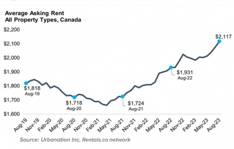 Of course the elephant in the room is the rising cost of accommodation. Rents in my area have risen dramatically recently, largely because of misguided government policies (a subject for another survey). Rent is the only monthly cost I have where the percentage of my income it consumes is impossible to either justify or plan for. There are calls for government to do something about it and I dread what will happen if they do based on their track record. Which of the following strategies would you support?