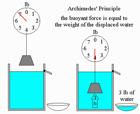 Here are the answers are far as I am able to ascertain. First is what we are led to believe is the answer when it is not. Then I will give the actual answer.