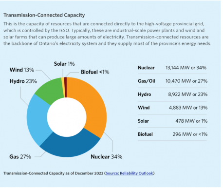 Assumptions are being made about sources of electrical power that don't match real world conditions. Decisions made based on these assumptions have consequences. Which of the following are a potential concern where you live?