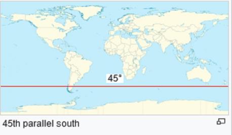 The half way point between the South Pole and the Equator is the 45th Parallel South. Almost 97% of this line passes over water. There are no major cities on this parallel as it passes through New Zealand and the southern tip of South America. Did you know this?