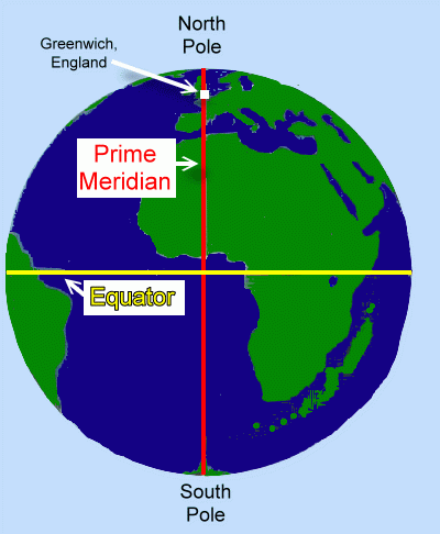 The line at zero degrees longitude that runs from the north pole through the London suburb of Greenwich is called 