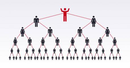Beware of investments combining the 3 red flags above where you are invited to get in on the ground floor with extra rates of returns offered for early investors. This is the classic sign of a