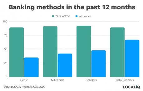 Canadian members: When was the last time you used an ATM?