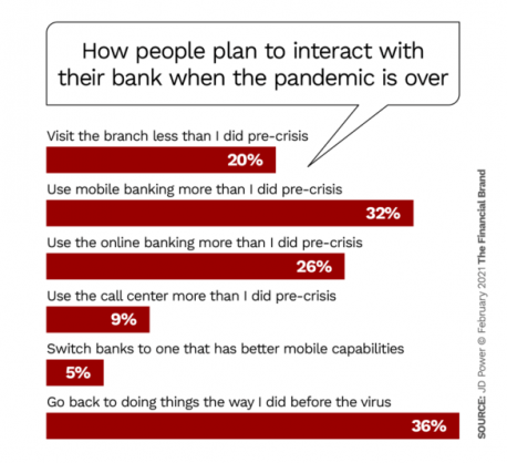 American Members, when you reconcile your bank balance to see if the bank has made an error, (or if you have), do you have your transactions written down somewhere, or are they on your computer in a spreadsheet, or do you use an app for that? If you have given up trying to balance your books and dread hearing from your bank, share whatever details you see fit.