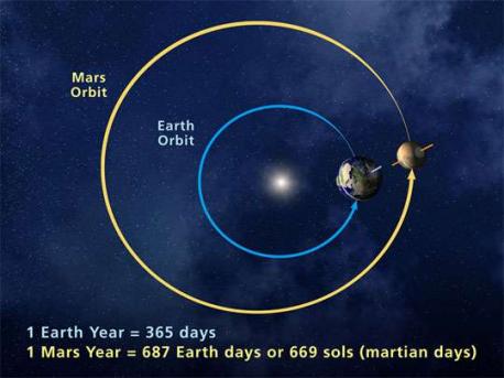 The speeds outlined in Q1 are impressive to some extent but insignificant compared to what humans will need to achieve in the future. Here are some challenges we will face. Which of them were you aware of?