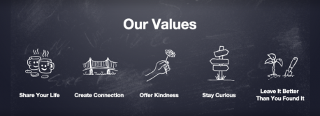 Established in 2004, there is a hospitality swap service called Couchsurfing. Per their website,