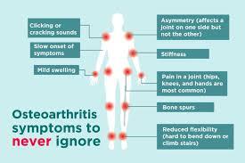 What symptoms do you experience with your osteoarthritis?