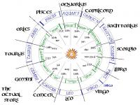 Have you ever had your Zodiac chart drawn up?