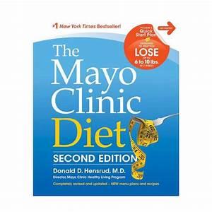 Have you ever resorted to any of the following commercial weight loss programs to help you with your