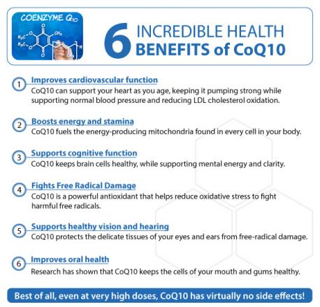 Do you take CoQ10 Supplement?