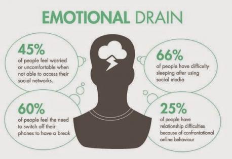 Do you think a little break from social media could benefit yourself?