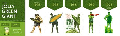 Green Giant is a brand of frozen and canned vegetables owned by General Mills. The company's mascot is the Jolly Green Giant. As with most mascots, their appearance tends to change over the years. Which one(s), if any, do you remember?