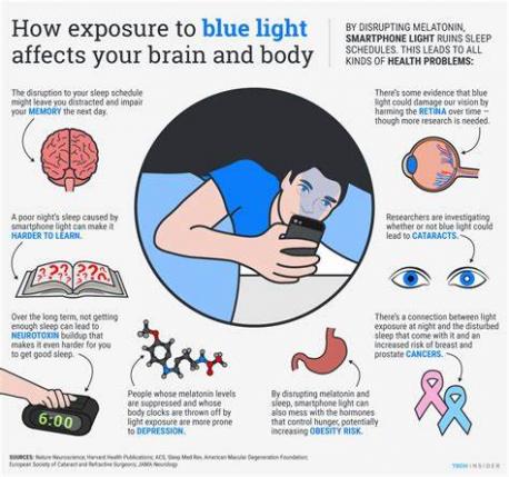 Do you do anything to reduce your exposure to blue light?