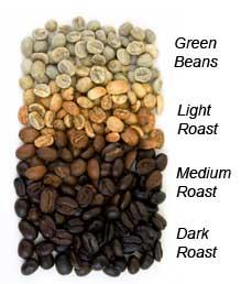 Do you like trying different roast levels of coffee?