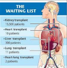 According to organdonor.gov, the government organ donor website in the States, these are the statistics on organ donations in the States. Were you familiar with these stats?