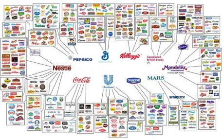 As implausible as it may seem, 10 companies basically control all the world's large food and beverage companies, as well as many personal care products. These companies — Nestlé, PepsiCo, Coca-Cola, Unilever, Danone, General Mills, Kellogg's, Mars, Associated British Foods, and Mondelez — each employ thousands and make billions of dollars in revenue every year. In an effort to push these companies to make positive changes — and for customers to realize who controls the brands they're buying — Oxfam created a mind-boggling infographic that shows how interconnected consumer brands really are. Did you know that the food and beverage industry was such a monopoly?
