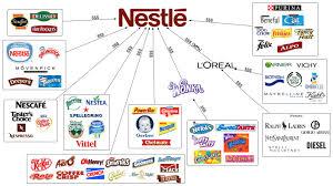 Here's a breakdown of only some of the brands these companies control. Are you surprised at any of these?