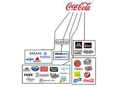 t's nearly impossible for startups and small businesses to compete against these massive corporations. According to Oxfam's report,